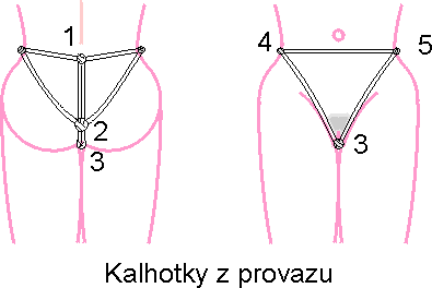 Provazové kalhotky